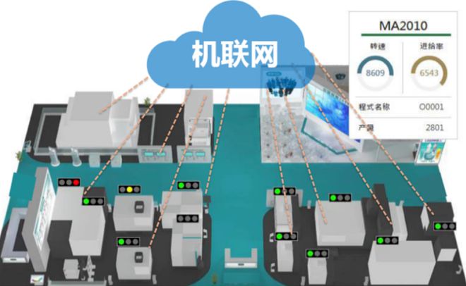 青大附中高中 · 學子 | 每月一科科普專欄——什么是物聯網與物聯網技術研發(fā)