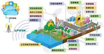 LoRa與NB-IoT 誰將主導物聯網技術未來