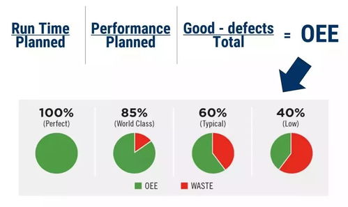 未來工廠藍圖 物聯網、人工智能、3D打印與區塊鏈技術如何重塑制造業