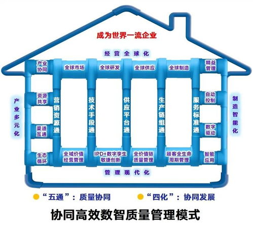 聯塑榮膺第五屆中國質量獎提名獎 以先進智造與物聯網研發，跑出“新質生產力”加速度