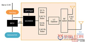 深化存儲技術優勢，以物聯網應用需求驅動技術創新