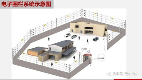 基于物聯網技術的智慧園區解決方案 核心技術研發與創新應用
