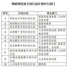 物聯網技術研發專項行動計劃 開啟智能互聯新篇章